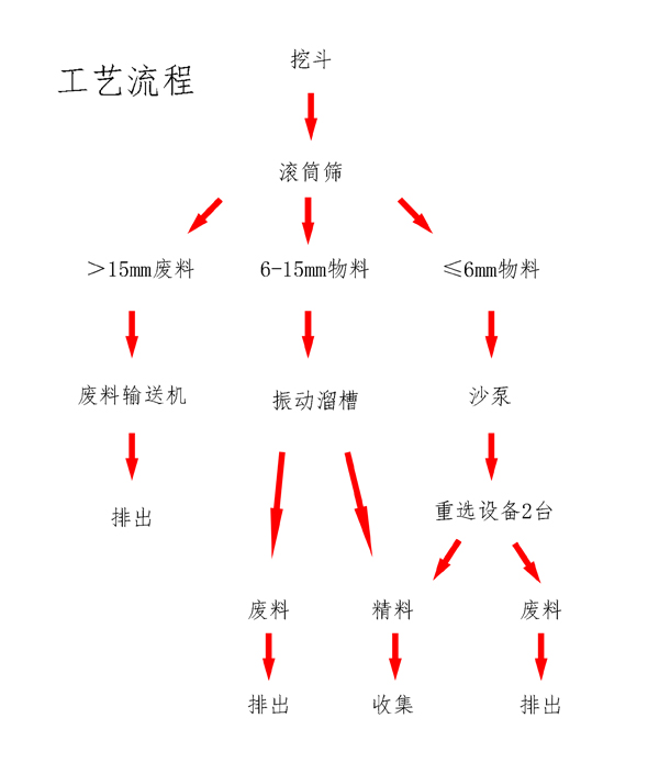 寶石提取工藝流程 寶石提取工藝流程